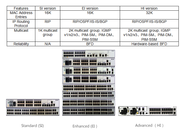 S3700-Series-Enterprise-Switches_banner