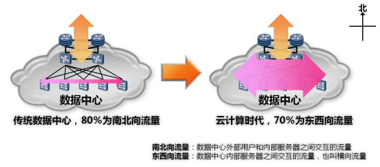 华为云计算解决方案.PPT
