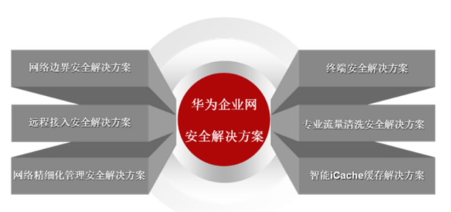 华为企业网_华为企业业务网_华为企业网招聘