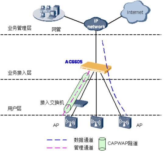 东莞华为无线覆盖系统