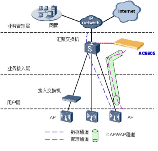 东莞华为无线覆盖系统