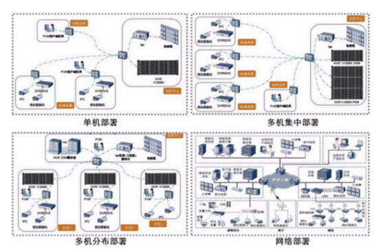 华为城市公路智能视频监控解决方案 - 华为解决方案