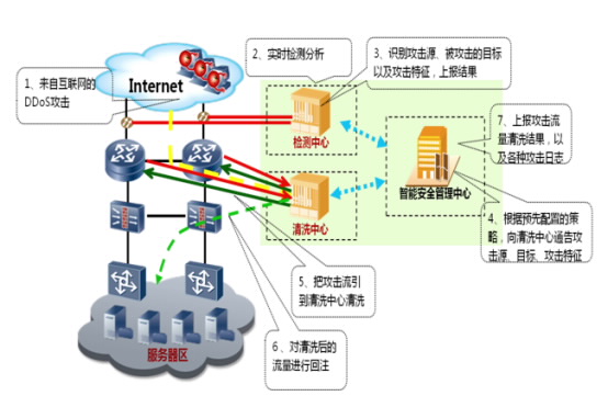 华为电子政务外网互联网出口解决方案 - 华为解