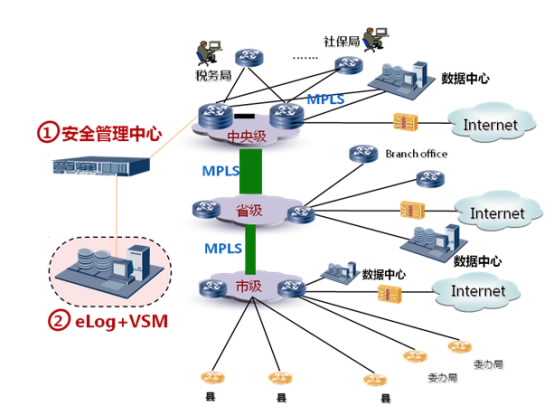华为电子政务外网互联网出口解决方案 - 华为解