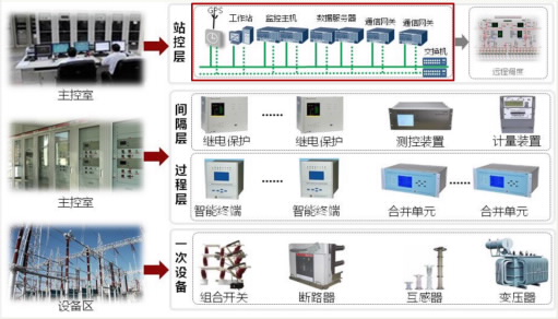东方电子集团有限公司 - 华为合作伙伴
