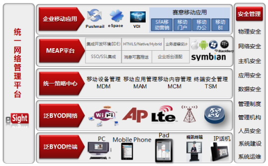 广州赛意信息科技有限公司 - 华为合作伙伴