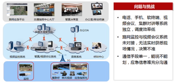 音、视频通信系统未融合,公路应急调度效率低
